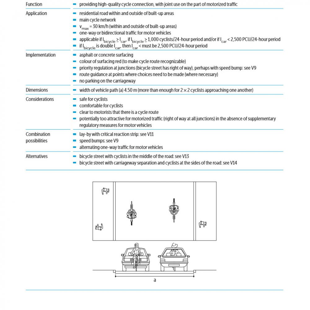 Design Manual For Bicycle Traffic – CROW Platform